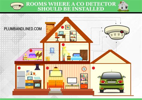 26 Jan 2024 ... For added protection, install additional CO detectors in every bedroom and on every level of your home. For maximum protection, the detector ...